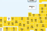 大阪+666、東京+446、兵庫+206、埼玉+149、宮城+136、神奈川+129、愛知+118、沖縄+117