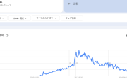【悲報】乃木坂2026年9月Googleトレンド、過去最低を記録