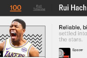 【NBA】Ringerの選手ランキングが更新！八村塁がついにトップ100入り