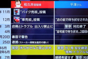 和久井容疑者、莫大な前払い金を支払った直後に警察通報＆出禁にされていた😭