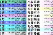 【欅坂46】数字持ってるのに９ｔｈで選抜に入れなかった運営がいるらしい・・・