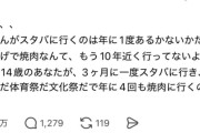 母親「14歳のガキが年に4回も打ち上げで焼肉行くなや💢」←4万いいね