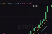 【朗報】Bybitの取引所トークンBITのリブランディング期待上げが止まらないwwwwwwww【MNT (Mantle)】