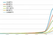【速報】東京都の最新コロナ感染者数、ヤバ過ぎる・・・1月12日