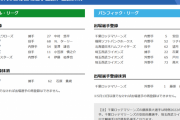 【5/3公示】燕・中村が今季初の1軍昇格　中日・小笠原は新型コロナ感染から復帰