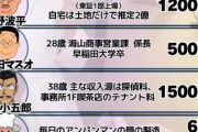 【画像】お前らが見下している人達の収入