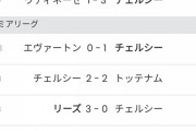 【悲報】解任されたトゥヘル監督の今季の成績wwwwwwwwwwwwwwwwww