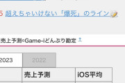 【悲報】ラブライブのソシャゲ、セルラン905位