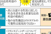 性的少数者の職場環境、初の判断　企業の取り組みに影響も　トイレ制限訴訟11日判決・最高裁
