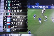 インテル長友 ← 日本サッカー史上いちばんじゃね？