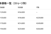 最近のiphone、バカ高すぎる
