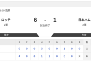 【2軍 ロッテvs.日本ハム】6-1で負け