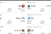 6/6交流戦順位 ソ横虎ｰロｰ/広西楽ヤオ/ｰｰ日中ｰ兎