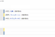 【試合結果】 5/7　中日 2-1 阪神 1点差守り連勝！不振ビシエドにタイムリー、松葉今季初勝利！