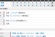 【試合結果】 9/23 中日 3-4 広島　9回土壇場追いつくもサヨナラ負け・・
