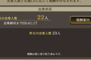 【議論】毎日ギルバト参加しないのが5人以上いるんだが。。。。