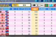 【パワプロ2020】ヤクルトから山田小川石山を抜いてペナント回した