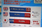 【画像】日本を貶める印象操作グラフについて、福島テレビが番組内で謝罪「炎上はリスク？」