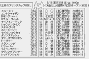 5/16(土) 第65回 京王杯スプリングカップ(GII) part1