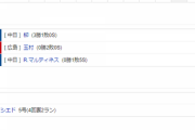【試合結果】 5/9 中日 2-0 広島  柳8回無失点10奪三振3勝目！ビシエド2ランで連敗脱出！