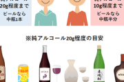 【悲報】アルコール摂取量、守れる訳が無い