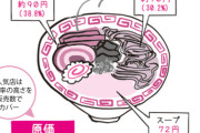 【画像】ラーメン屋、結構儲かりそうｗｗｗｗｗｗｗｗｗｗｗｗｗｗｗ
