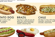 【画像】どの国のホットドッグが食べてみたい？ｗｗｗｗｗｗｗｗｗｗ