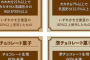 平気で｢安いチョコ｣買う人が知らない残念な真実　テカテカ光る｢添加物｣の正体は？超驚きの裏側