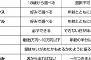 未婚を正当化する人が増えすぎてて驚愕。会社のオッサンがリアルでも口に出すようになった