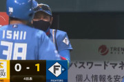 日ハム先制ｗｗｗｗｗｗｗｗｗｗｗ