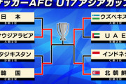 【速報】U17アジア杯決勝は衝撃的な幕切れで終わるｗｗｗｗｗｗｗｗｗ
