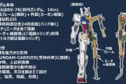 動く実物大ガンダムが横浜で10月から公開（海外の反応）