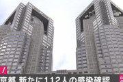 【速報】東京都、新たに112人感染　28日