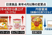 【悲報】日清がまた値上げ。ﾁｷﾝﾗｰﾒﾝ&ｶｯﾌﾟﾇｰﾄﾞﾙが約10%値上げ、日清ラ王は内容量が減らされる模様。