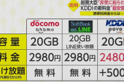 au「2480円で5分無料通話はプラス500円や」武田総務相「よう分からん」