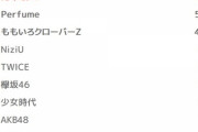 NMB＞＞＞＞＞HKT＞＞＞＞＞＞＞＞＞＞＞＞＞＞＞＞＞＞＞＞＞＞SKE＞AKB＞＞＞＞＞＞＞＞＞＞＞＞＞＞＞＞STU＞＞＞NGT