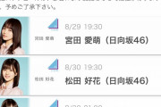 日向坂46、ついにSHOWROOMラッシュに突入！明日8/29 19:30に宮田愛萌、8/30 19:30に松田好花、21時に加藤史帆が個人配信を予定！