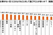 【悲報】20代若者「総陰キャ化」へ…。7割超がインターネット閲覧