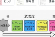 【結果】半年前「住民税25万円」を滞納して逃げたんやが震えてるわ‥‥