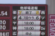 【速報】日ハムCS完全消滅...2年ぶりのBクラスが確定