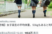 【悲報】Twitter「JKの平均体重が53kgもある」←大炎上、引用RT1万超えのブチギレへｗｗｗｗｗ