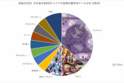 【マスターデュエル】OCG日本選手権デッキ分布　今後のMDはどうなっちゃうんだ？