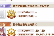 【ウマクロ民、死す】公式ブチギレ「不正行為への対応についてお知らせを掲載いたしました。」