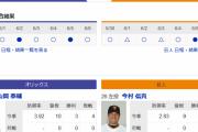 今日からの巨人vsオリックス3連戦で起こりそうな事wwwywwwywwwywwwywwwywwwywwwywww