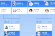 【画像】中国の人気アニメキャラ投票、謎の日本アニメキャラが鬼滅の刃や初音ミクを倒して一位に