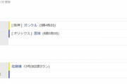 【交流戦】オリックス１ー９阪神　試合結果　京セラドーム大阪　2022/6/12