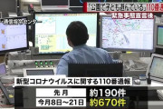 「ギャー！パチンコ店が営業しているの！」「ギャー！マスクが高いの！」新コロ関連の110番通報が爆増