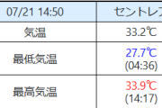 地獄の猛暑が続く名古屋周辺、セントレア市だけ異常に気温が低いと話題  [7/22]