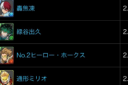 【パズドラ】ヒロアカコラボはダイヤ率26.5%…これだけは引いとけってキャラいる？