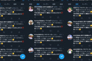 【謎】Twitter民、ワニの最期が気になりすぎる・・・ええんか・・・